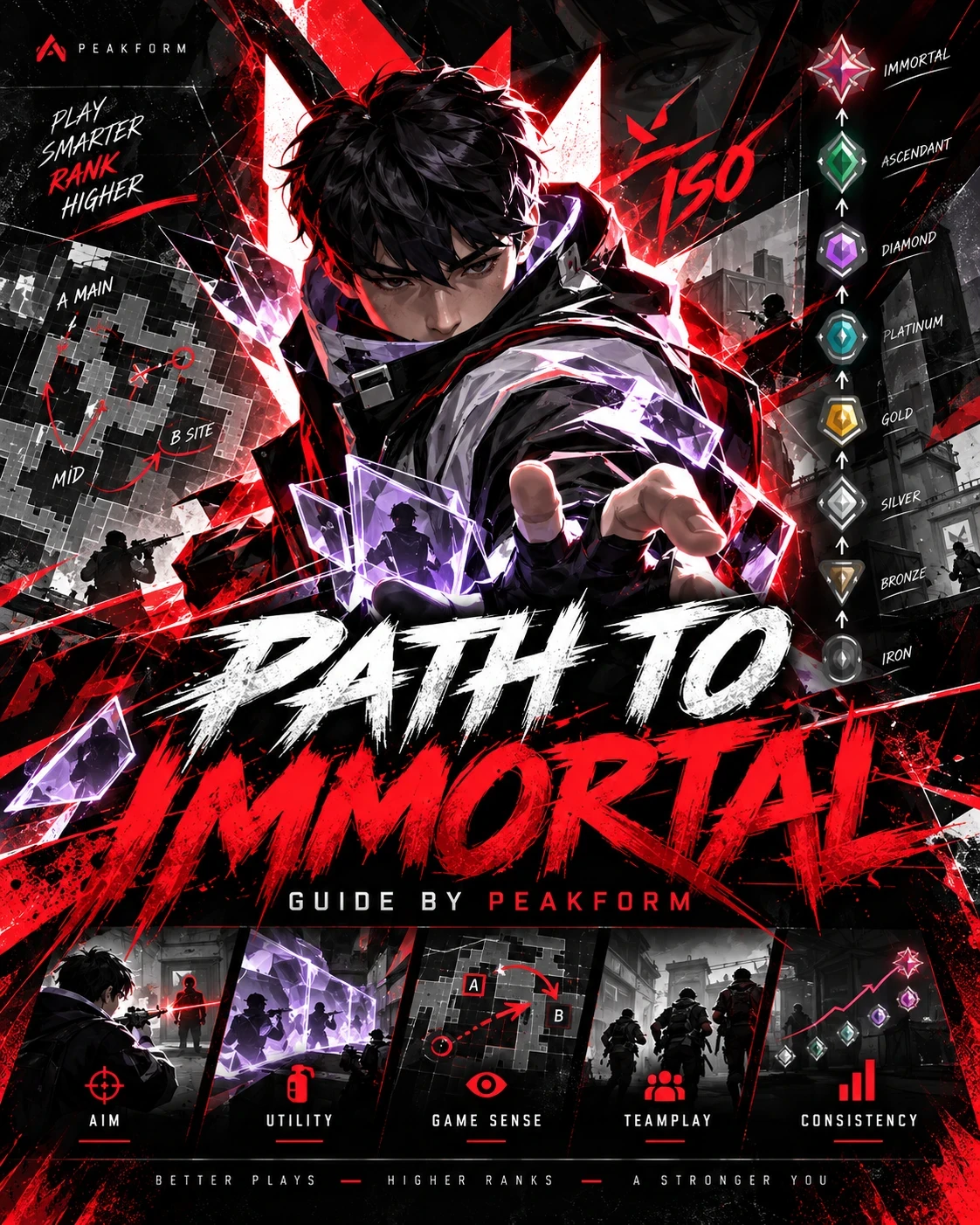 Path to Immortal, a guide by Peakform: a rank ladder from Iron to Immortal beside the five skills covered, aim, utility, game sense, teamplay and consistency